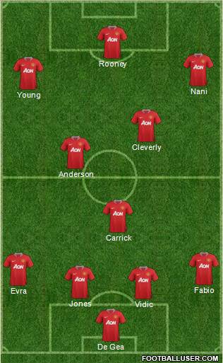 Manchester United Formation 2011