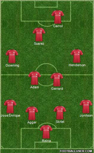 Liverpool Formation 2011