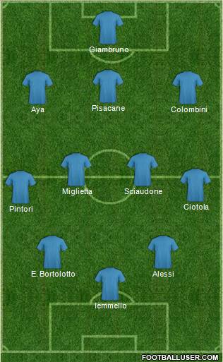 Dream Team Formation 2011