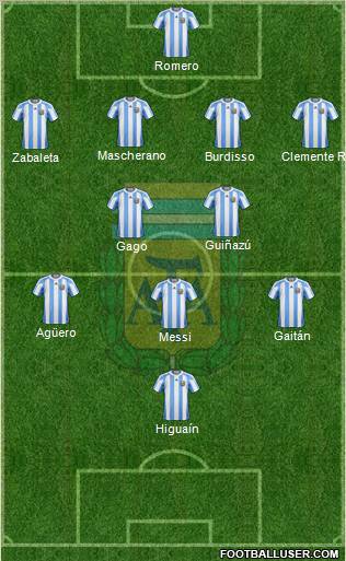 Argentina Formation 2011