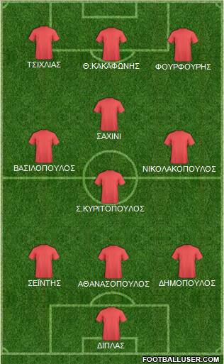 Dream Team Formation 2011