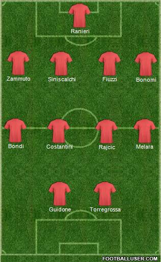 Dream Team Formation 2011
