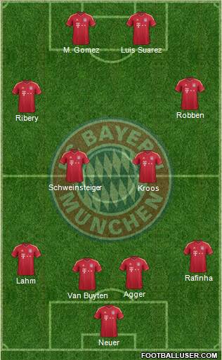 FC Bayern München Formation 2011