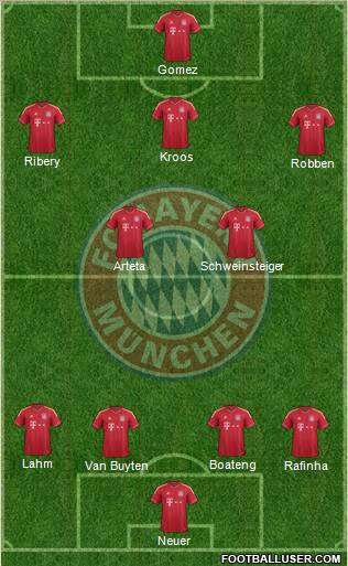 FC Bayern München Formation 2011