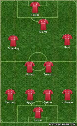 Liverpool Formation 2011