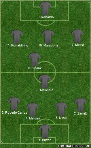 Dream Team Formation 2011