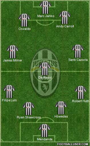 Juventus Formation 2011