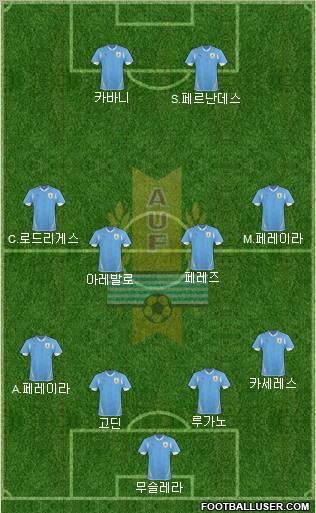 Uruguay Formation 2011