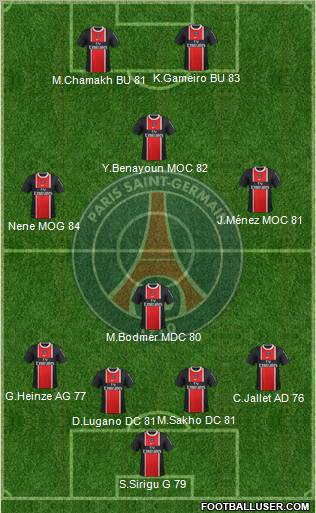 Paris Saint-Germain Formation 2011