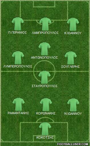 Dream Team Formation 2011