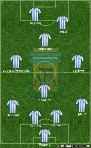 Argentina Formation 2011