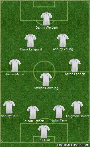 England Formation 2011