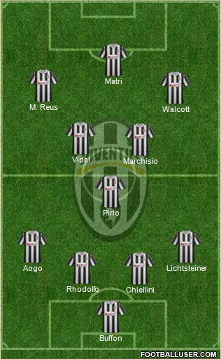 Juventus Formation 2011