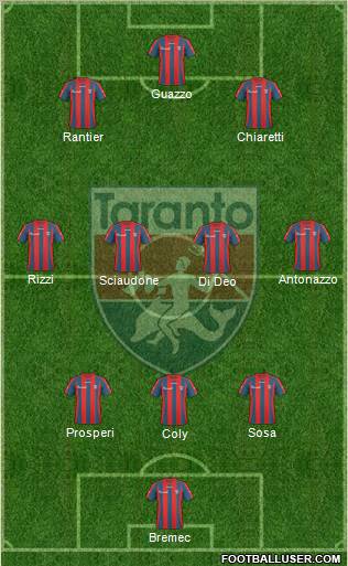 Taranto Formation 2011
