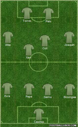 Dream Team Formation 2011