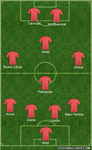 Dream Team Formation 2011