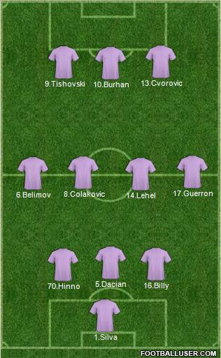 Champions League Team Formation 2011