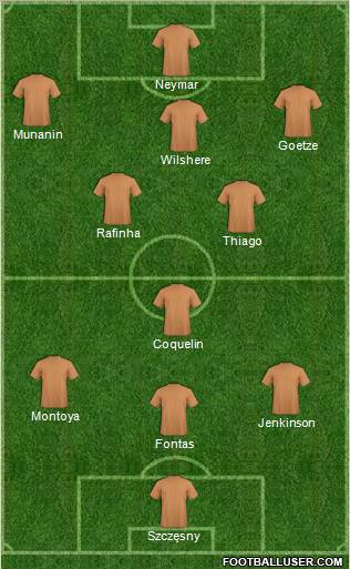 Dream Team Formation 2011