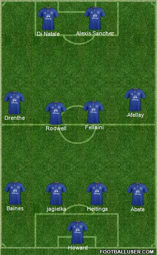 Everton Formation 2011