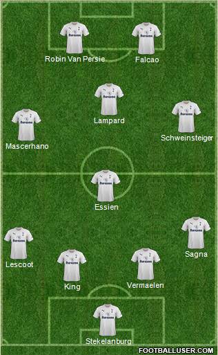 Tottenham Hotspur Formation 2011