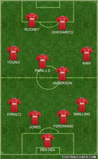 Manchester United Formation 2011