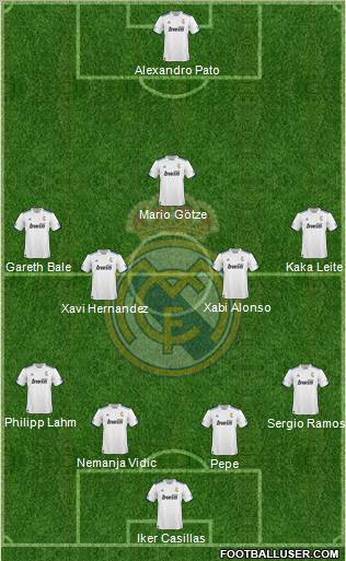 R. Madrid Castilla Formation 2011