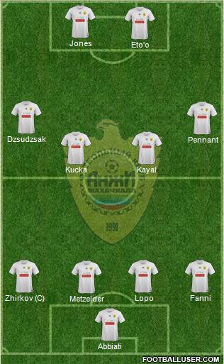 Anzhi Makhachkala Formation 2011