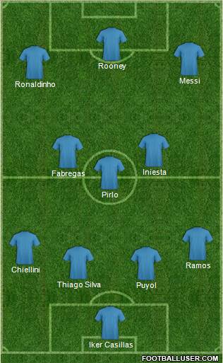 Dream Team Formation 2011