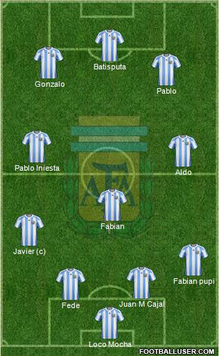 Argentina Formation 2011