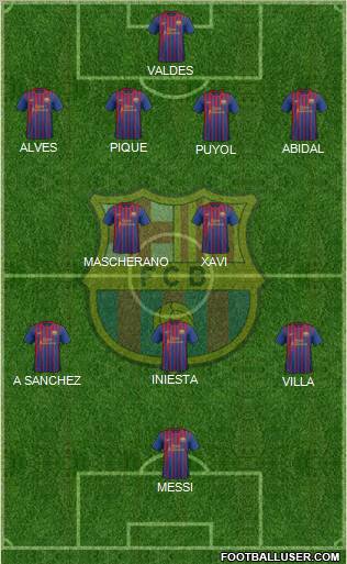 F.C. Barcelona Formation 2011