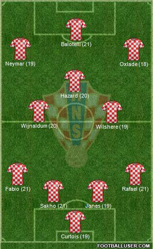 Croatia Formation 2011