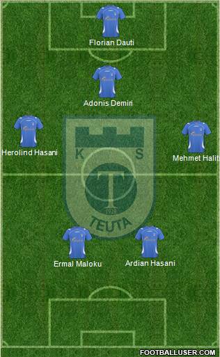 KS Teuta Durrës Formation 2011