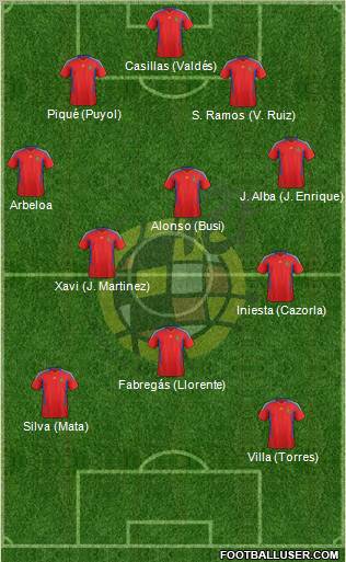 Spain Formation 2011