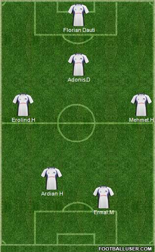 Football Manager Team Formation 2011