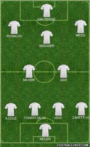 Champions League Team Formation 2011
