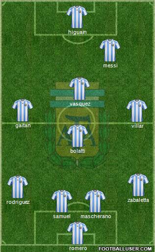 Argentina Formation 2011