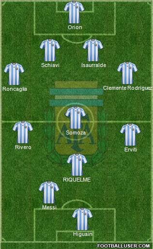 Argentina Formation 2011