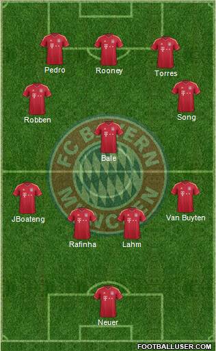 FC Bayern München Formation 2011