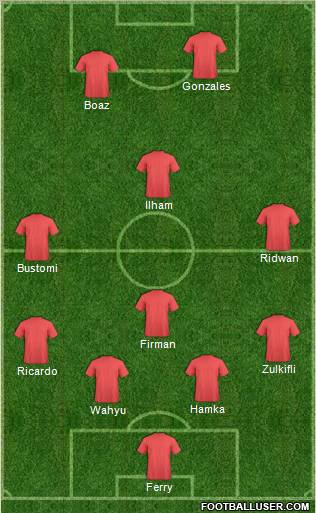 Dream Team Formation 2011