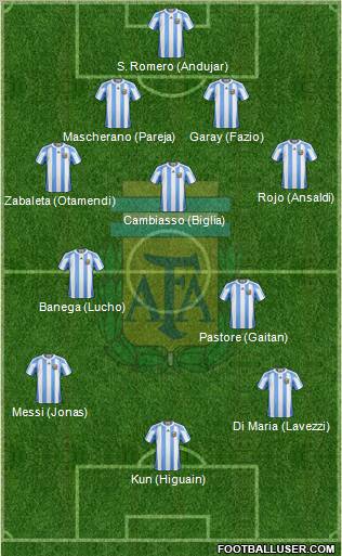 Argentina Formation 2011