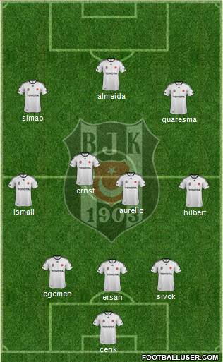 Besiktas JK Formation 2011