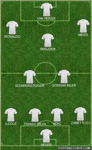 Champions League Team Formation 2011