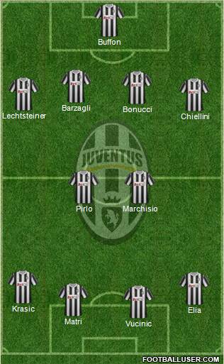Juventus Formation 2011
