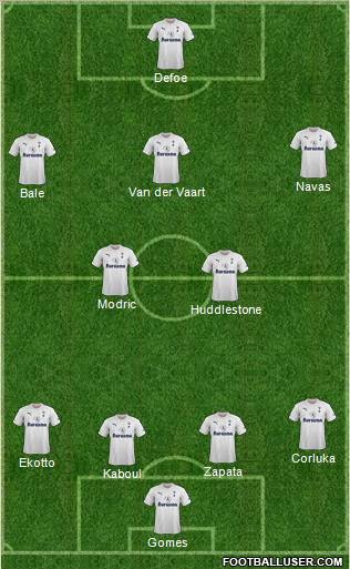 Tottenham Hotspur Formation 2011