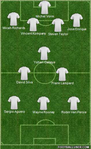Dream Team Formation 2011