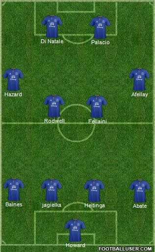 Everton Formation 2011