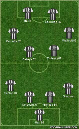 Newcastle United Formation 2011