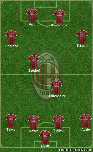 A.C. Milan Formation 2011