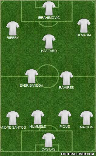 Champions League Team Formation 2011