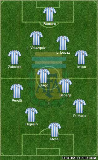 Argentina Formation 2011